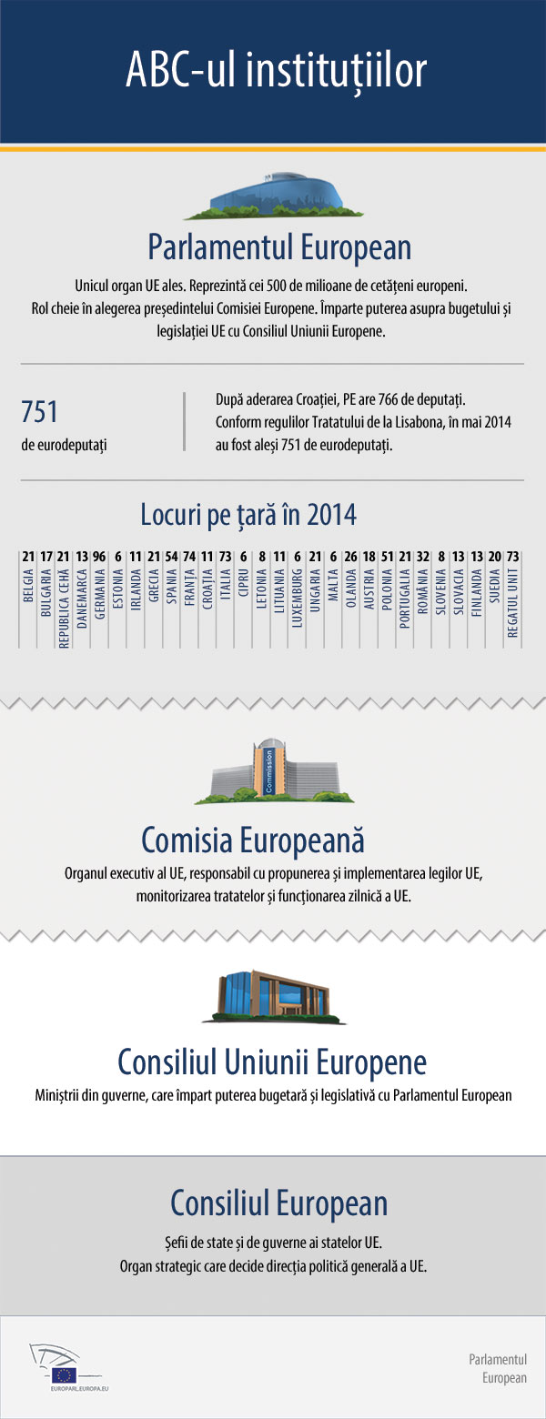 Infografic