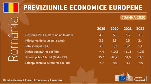 Previziunile economice din toamna anului 2020